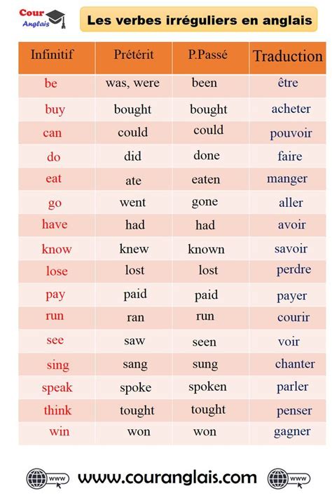 more than this traduction|Quels sont les adjectifs irréguliers en anglais.